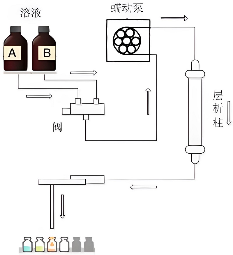 蠕動(dòng)泵在水處理系統(tǒng)中的應(yīng)用 添加絮凝劑及其他水處理試劑